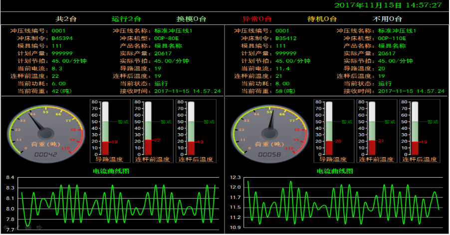 鍛壓設備遠程運維物聯(lián)網(wǎng)平臺