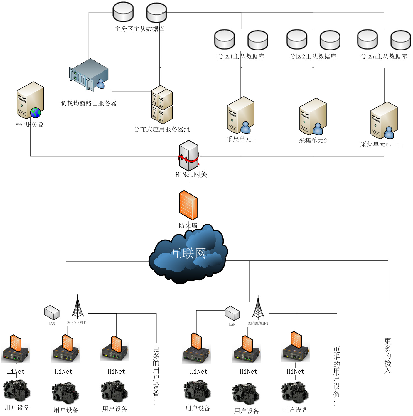 plc遠(yuǎn)程監(jiān)控系統(tǒng)
