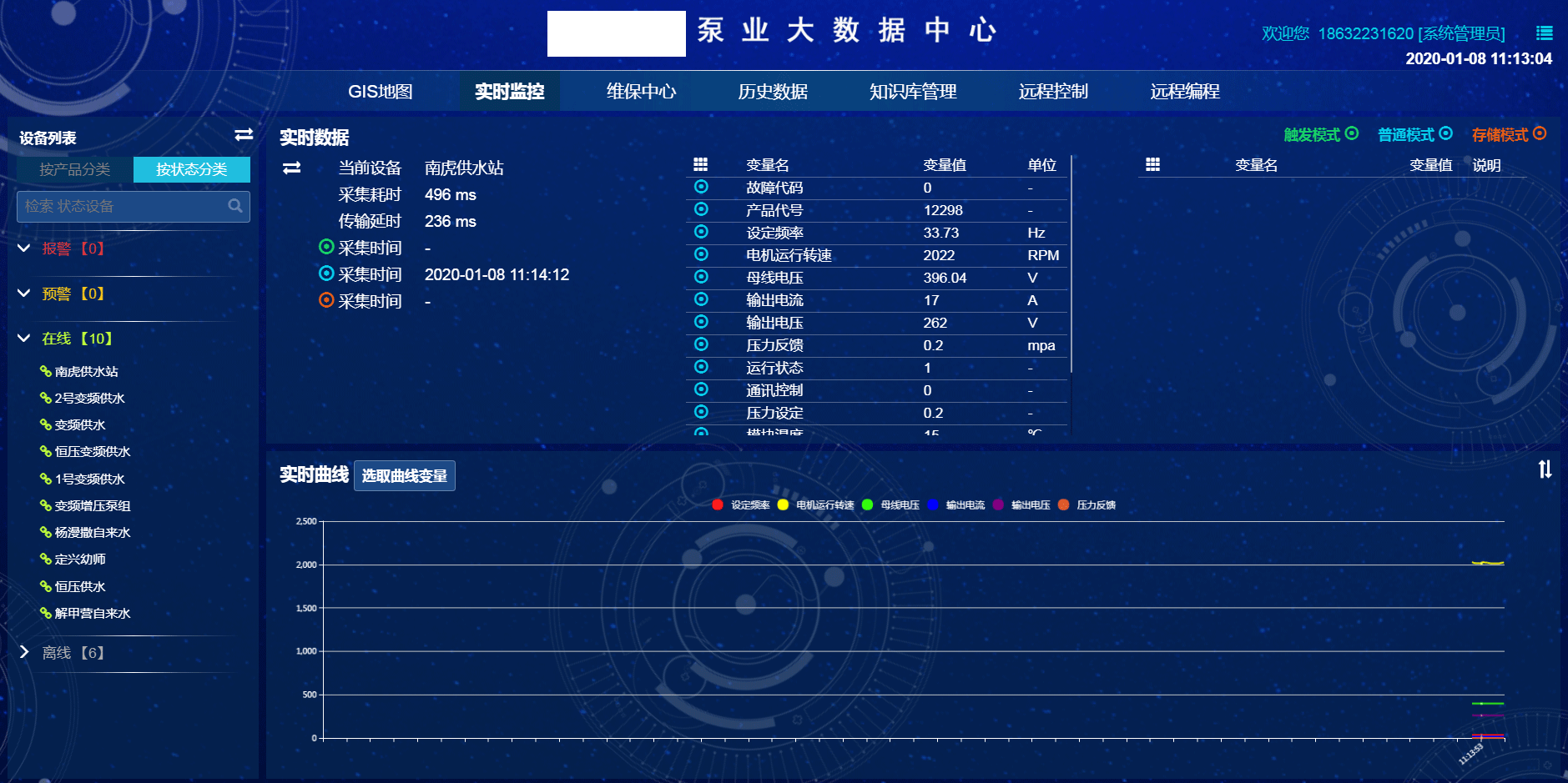 泵業(yè)數(shù)據(jù)中心
