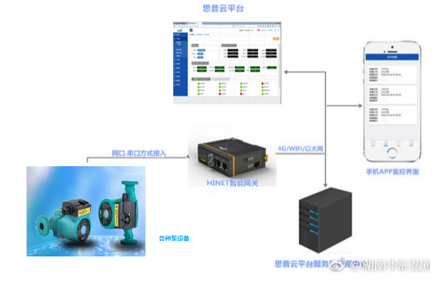 思普云平臺(tái)