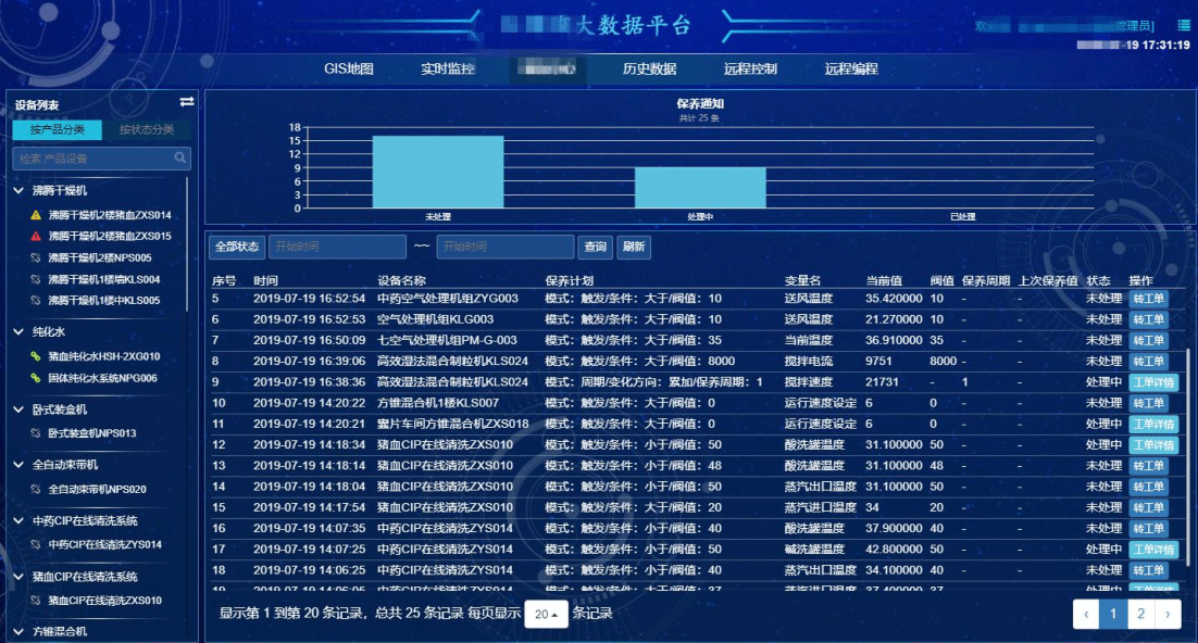 制藥設(shè)備遠(yuǎn)程采集監(jiān)控的運(yùn)維解決方案