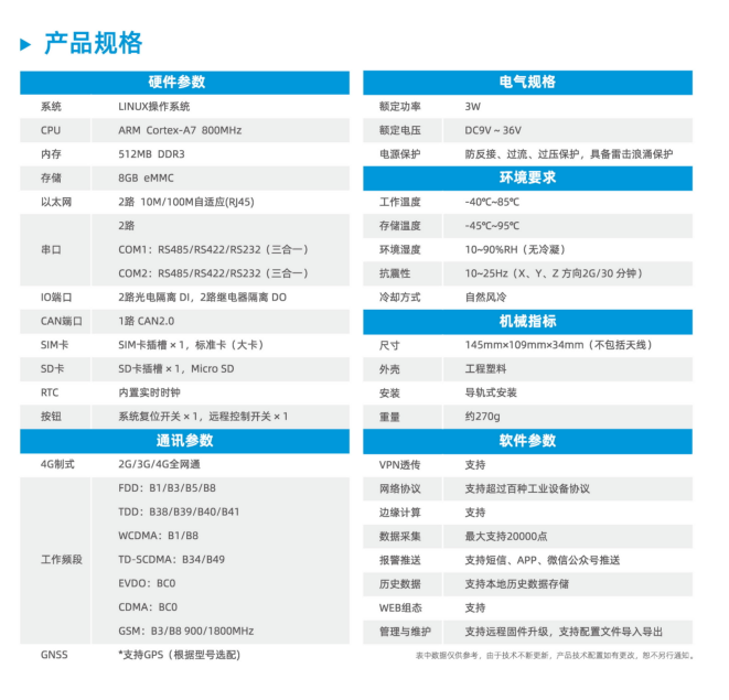 邊緣計(jì)算網(wǎng)關(guān)規(guī)格