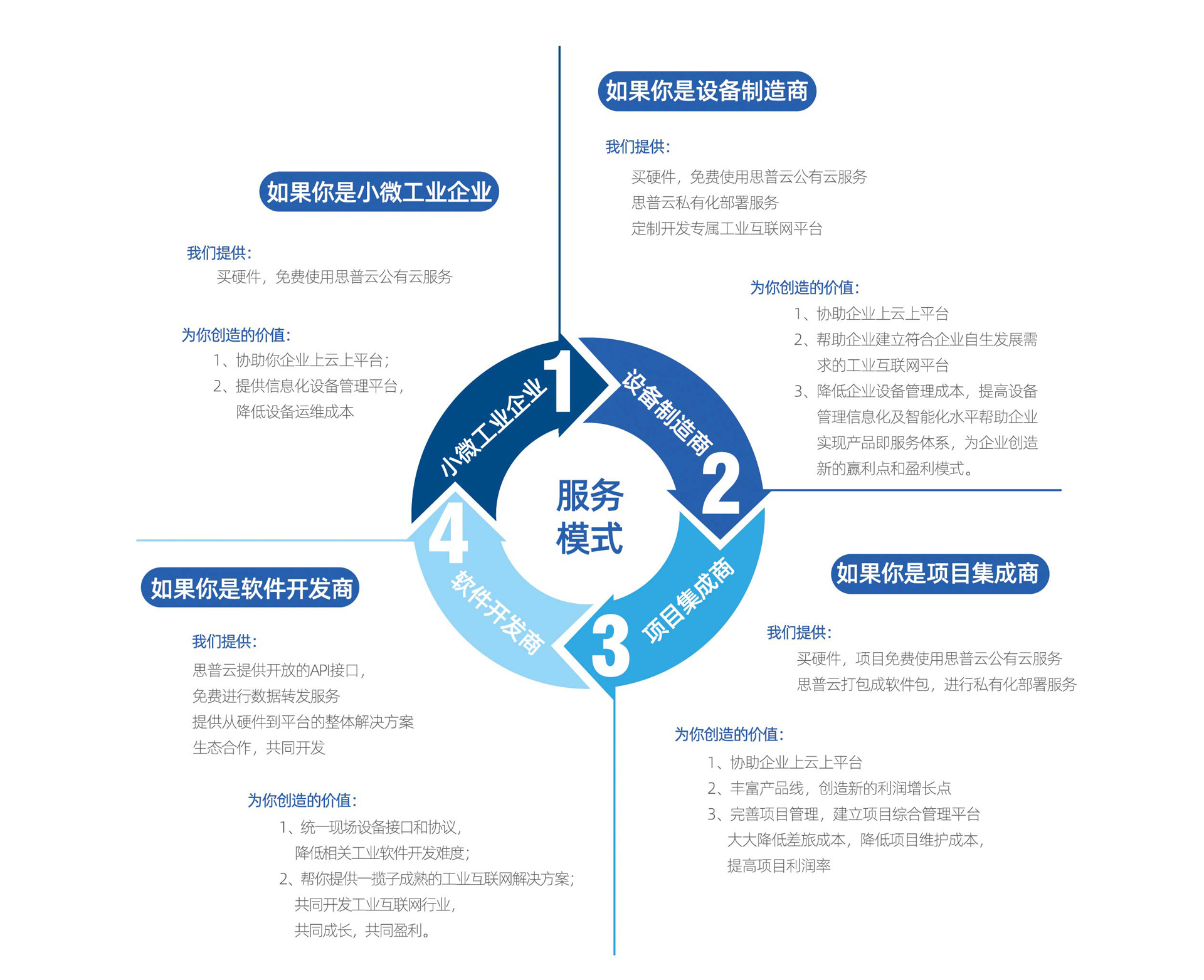思普云 | 通用型設(shè)備運(yùn)維管理6.jpg