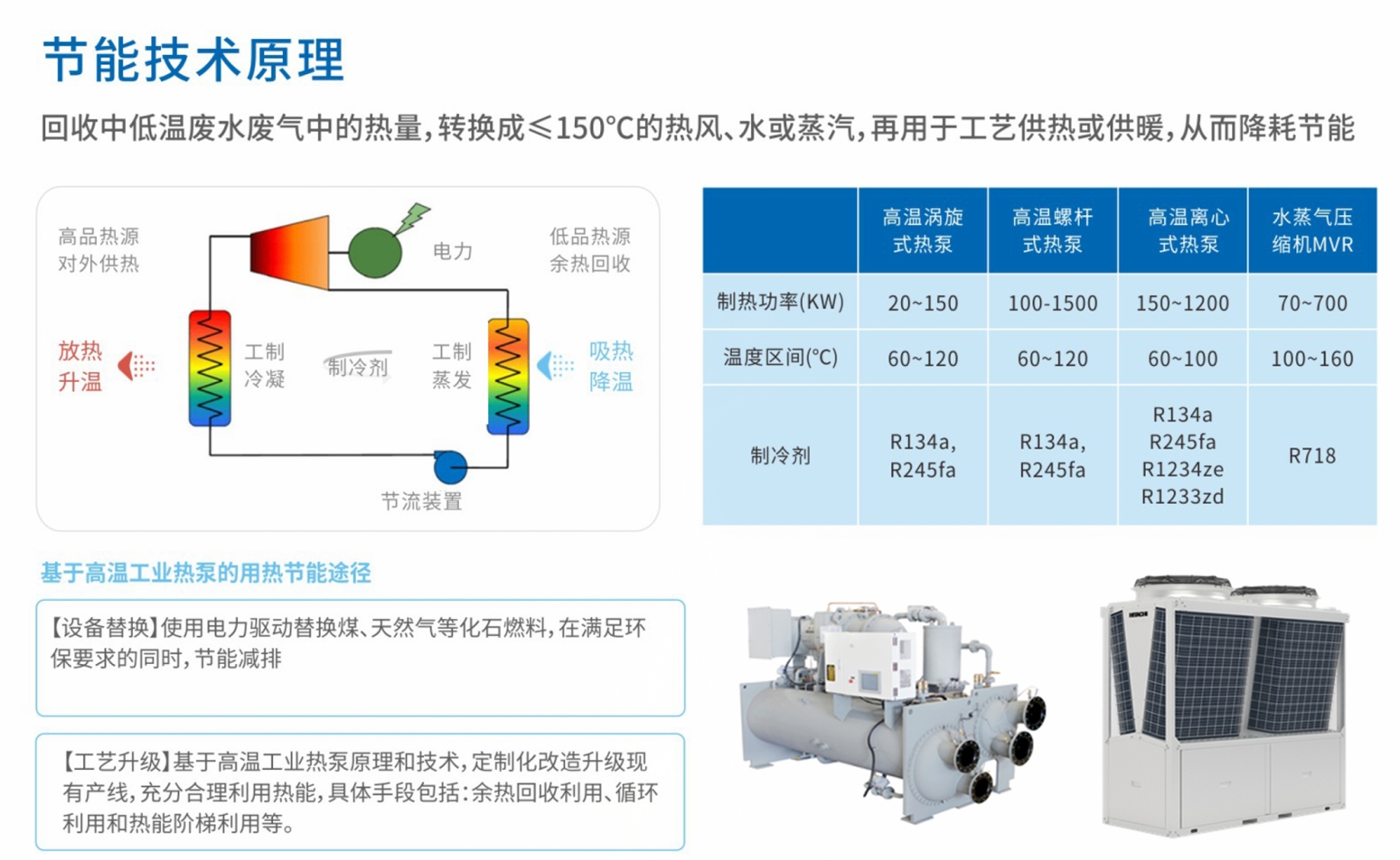 華辰智通智慧節(jié)能方案入選湖南省2024年度節(jié)能節(jié)水推廣目錄 (2).png