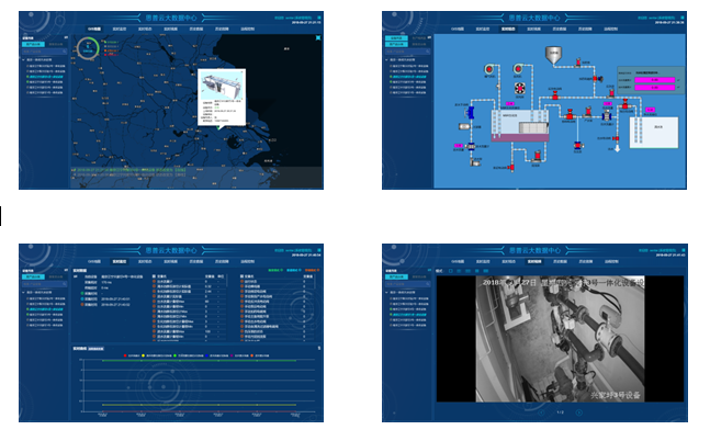 遠(yuǎn)程監(jiān)控