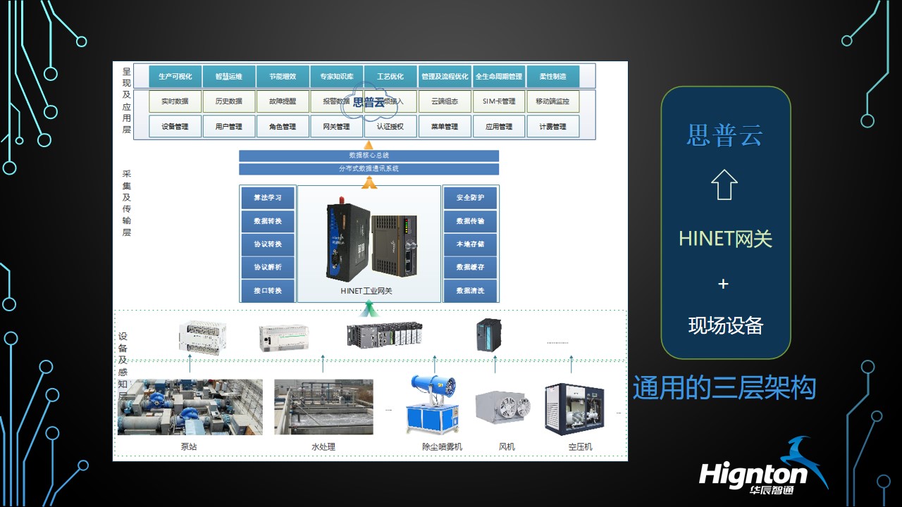 工業(yè)數(shù)據(jù)