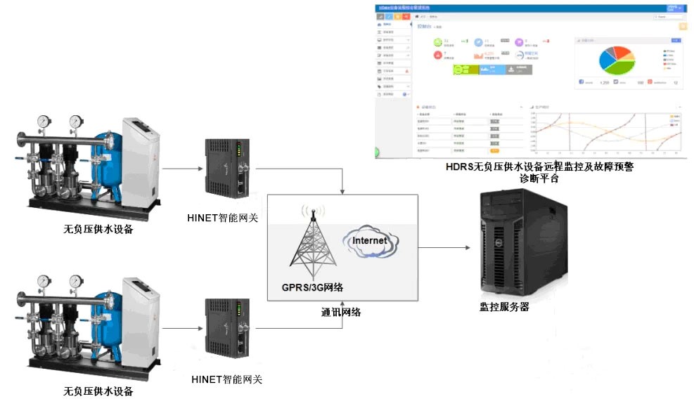 無負壓供水設(shè)備