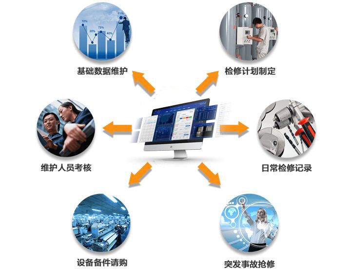 設(shè)備管理系統(tǒng)